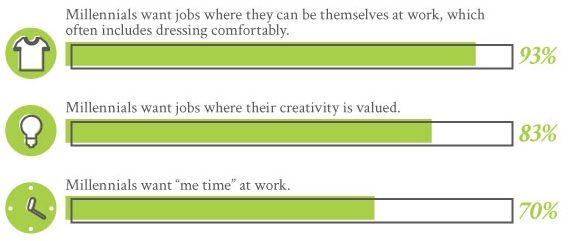 Make a Career Change